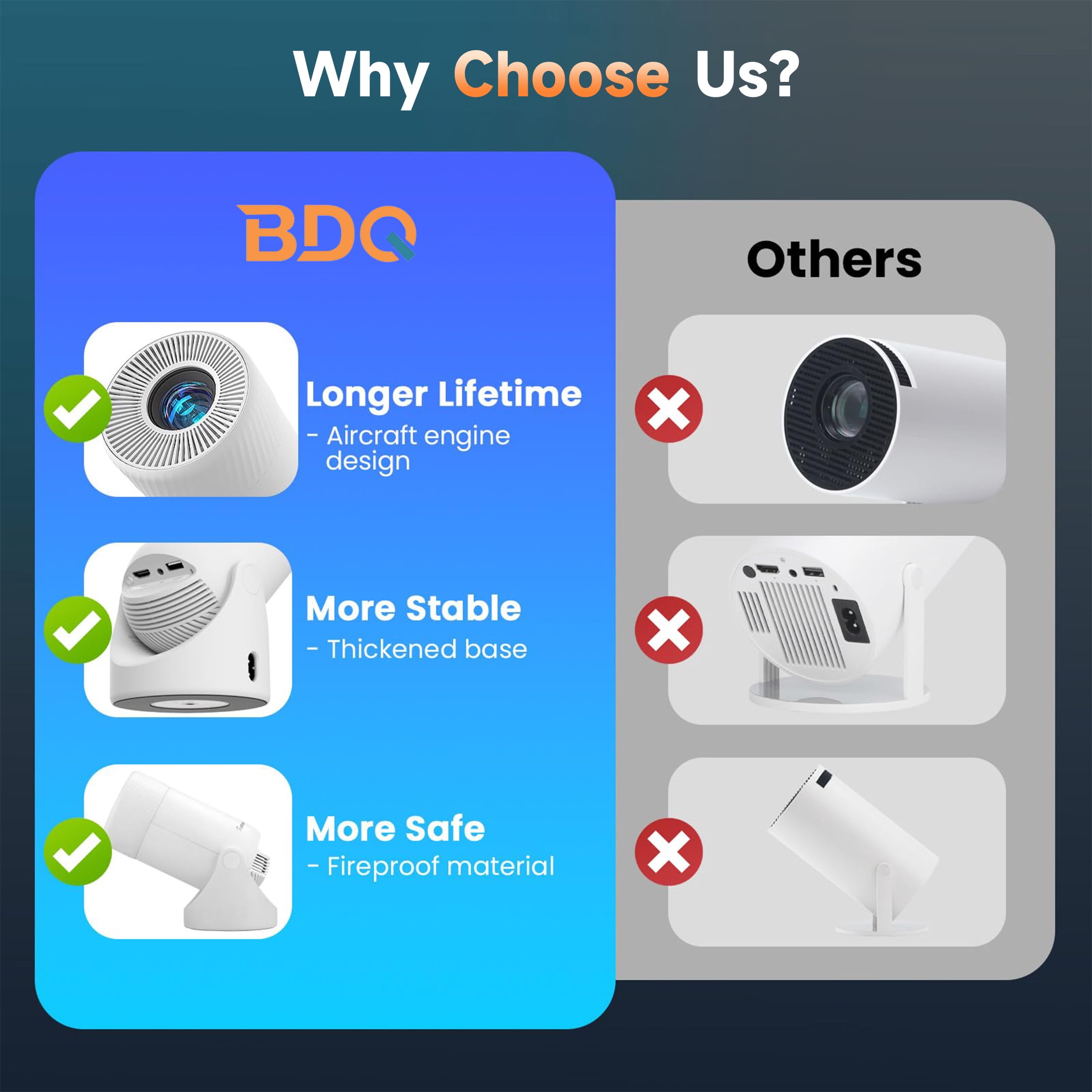 2026 BDQ New Mini 4K Portable Smart Projector with WiFi 6 & Bluetooth 5.4, Auto Keystone, 180°Rotation, Android 13 Auto Keystone Correction,35"-130" Screen Video Projector