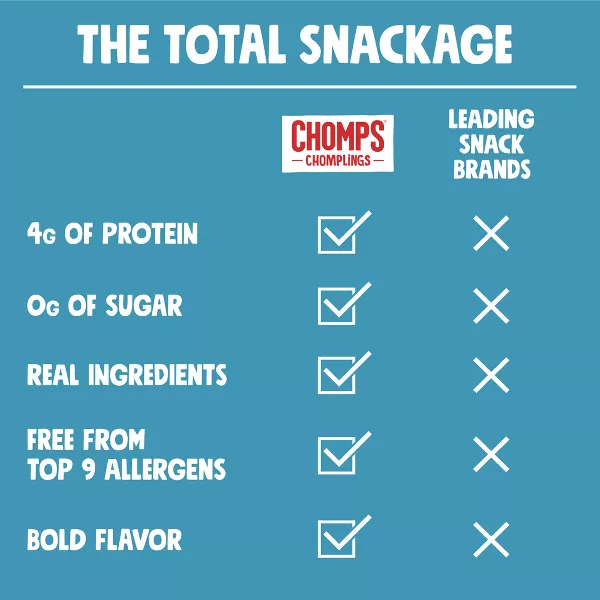 (10 pack) Chomplings Sea Salt Beef Mini Jerky Meat Sticks, 4g of Protein (6 Count)