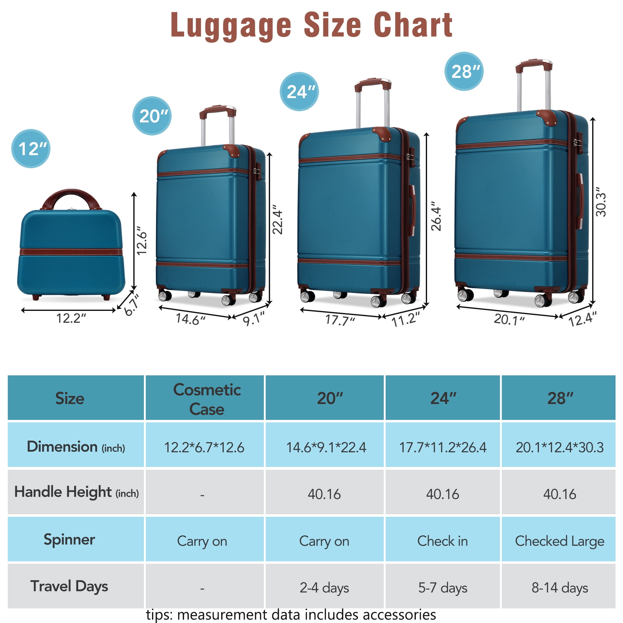 MAYEERTY Vintage 4-Piece Luggage Set - 20"+24"+28" Expandable Hardside Suitcase + Cosmetic Case with TSA Lock & Spinner Wheels, Blue