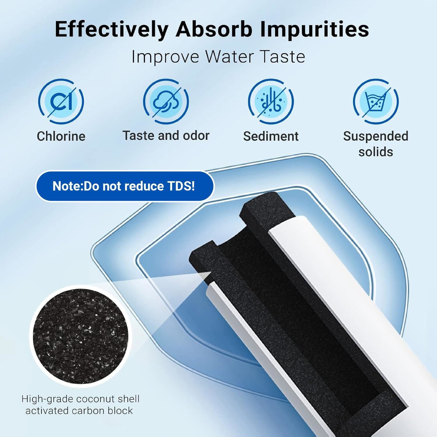 AQUA CREST Refrigerator Water Filter, 3 Filters