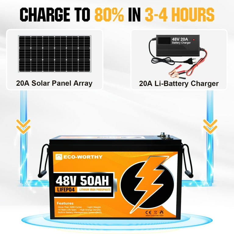 24V 20A Smart Charger for Lithium LiFePO4 Deep Cycle Rechargeable