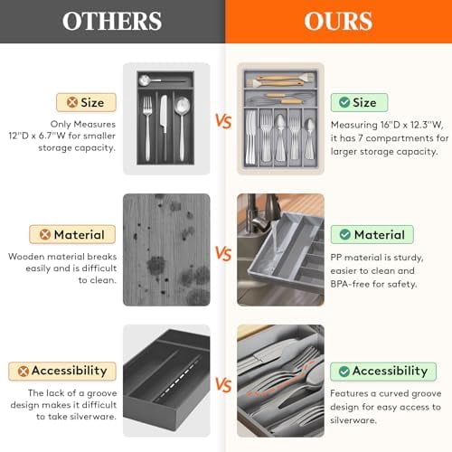 Silverware Drawer Organizer Tray, Plastic Cutlery Storage for Kitchen, Flatware and Utensil Holder Divider for Spoons Forks Knives Tableware, 12.3 x 16", 7 Slots, Gray