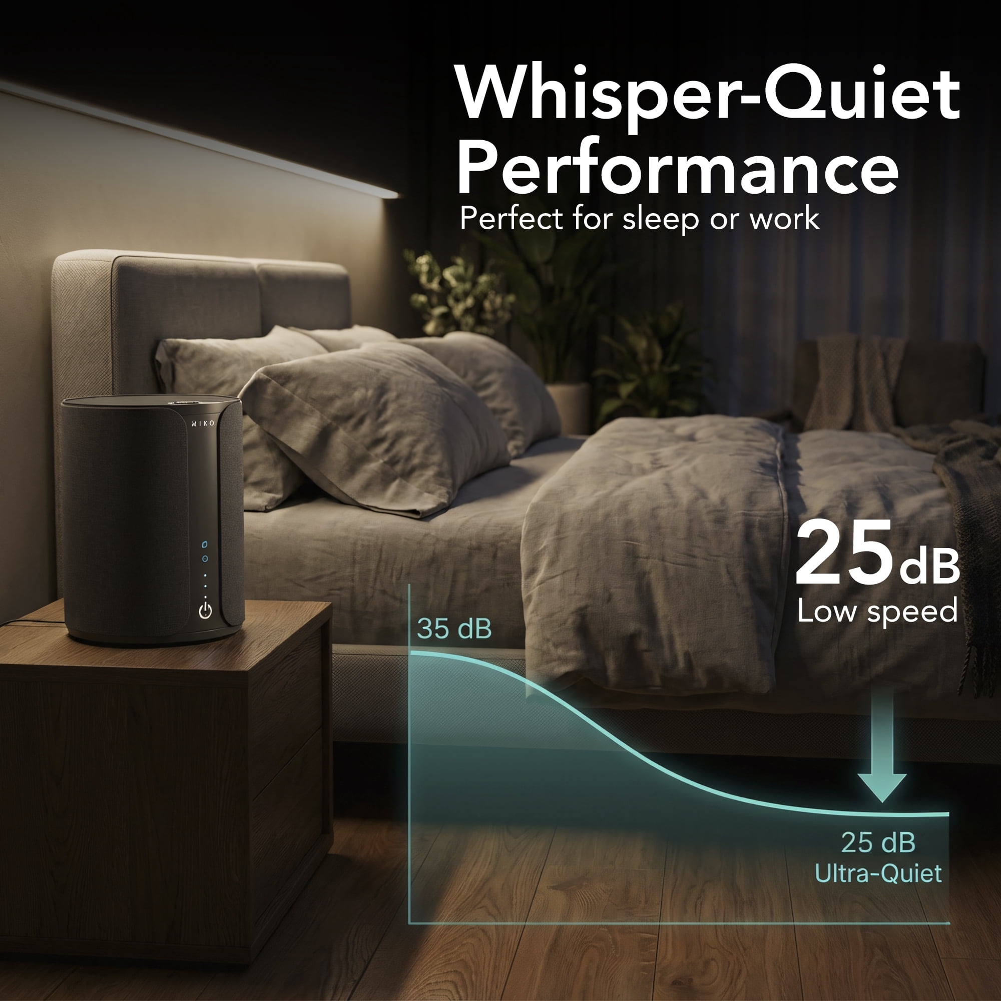 Miko Ibuki 2.0 Air Purifier for Home with App Control, H13 HEPA Filter, Ionizer, Aromatherapy, 5 Fan Speeds, Touch Panel & Timer – Covers Up to 1500 Sq Ft
