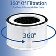 thumbnail image 4 of Replacement True HEPA Filter Compatible for Fillo/Halo/Allo Air Purifier 3-Stage Filtration Accessories, 4 of 6