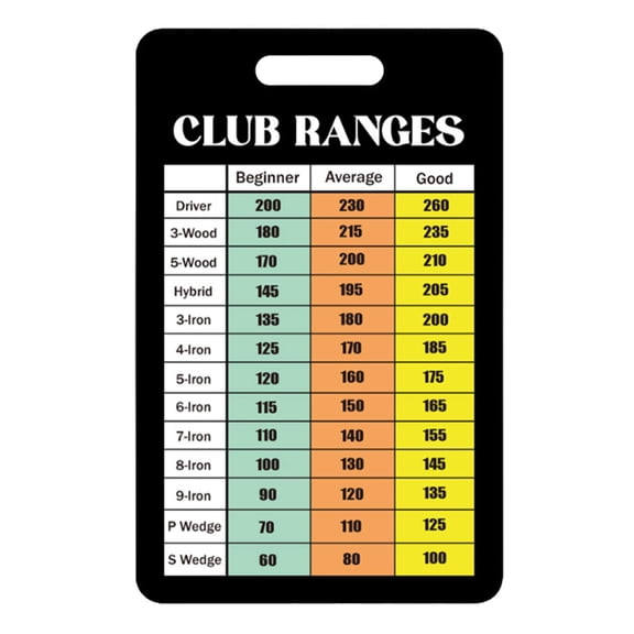 GARENDE Golf Club Range Chart Card for Beginners Men and Women Average