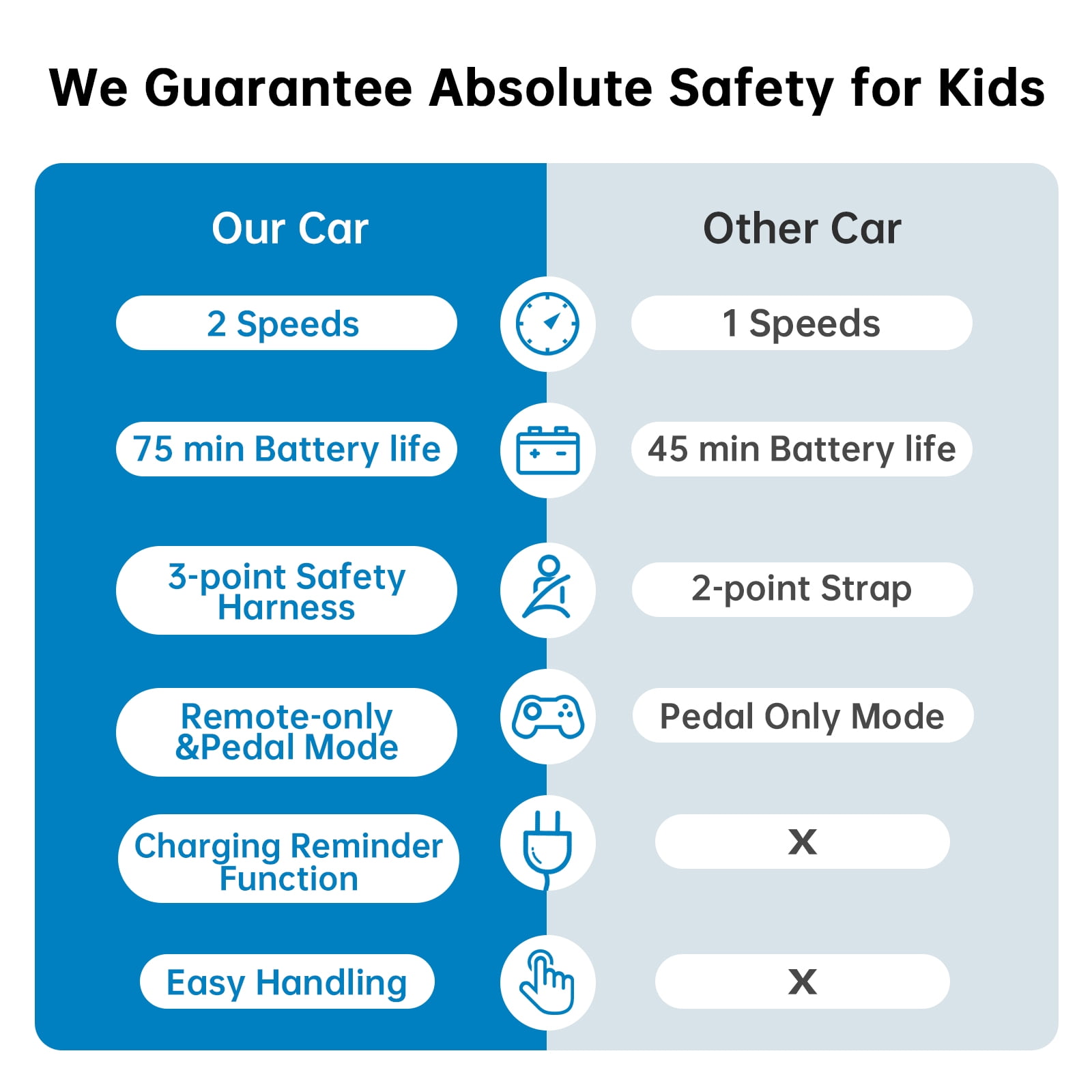 EastVita Kids 12V Ride on Cars Toyota Licensed Land Rover Ride on SUV Electric Car with Remote Control, MP3 Player Rocking Pull Rod for Kids 3 Age +