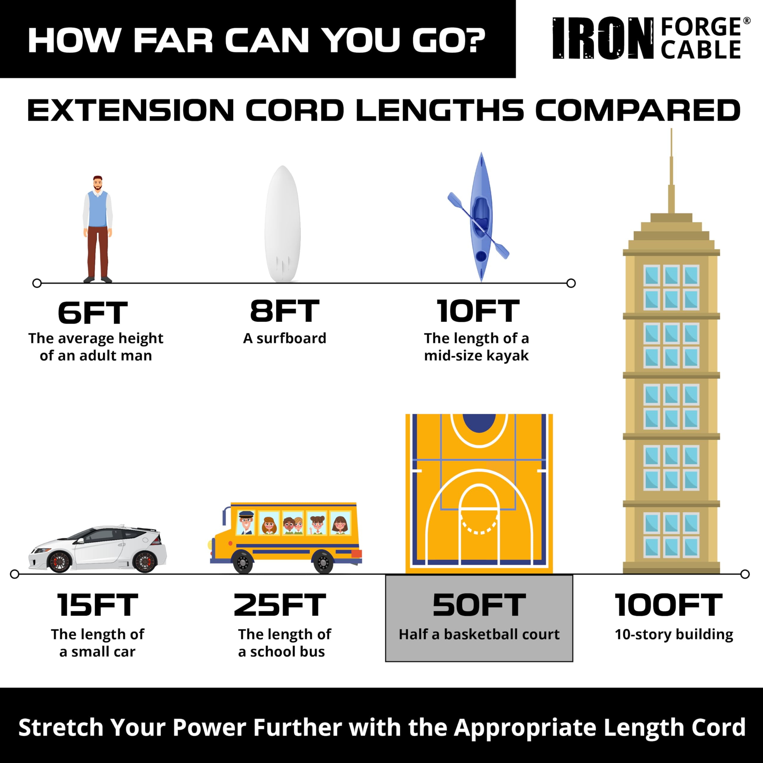 Iron Forge Cable 50 ft Lighted Outdoor Extension Cord - 10/3 SJTW Heavy Duty Black Extension Cable with 3 Prong 15 AMP Grounded Plug for Safety