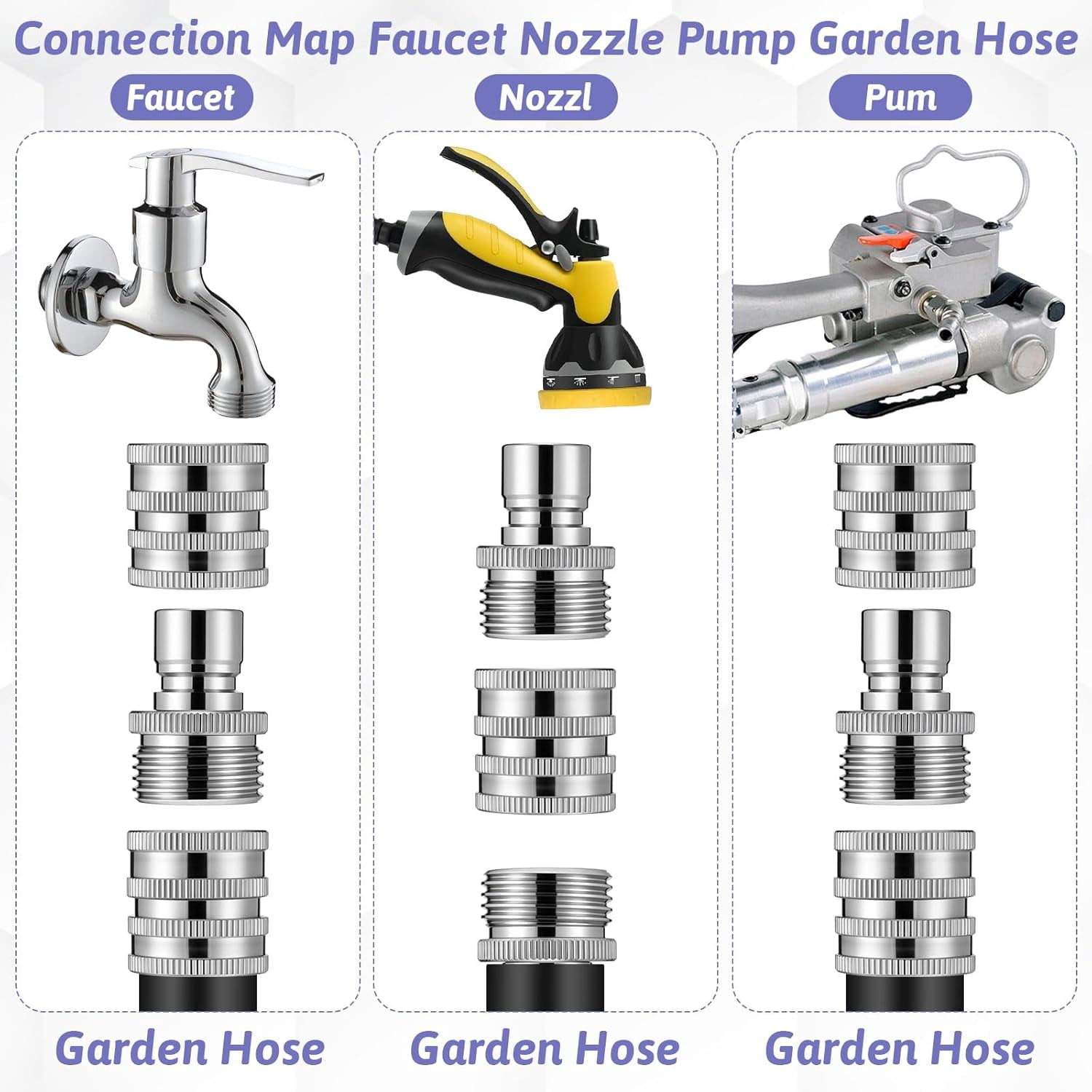 2026 New Stainless Steel Garden Hose Quick Connect Fittings Set, 5 Pack 3/4 Inch GHT Water Hose Fittings, Water Hoses Quick Connect Fitting, Heavy Duty Quicks Release Connector Garden Hoses Sprayers