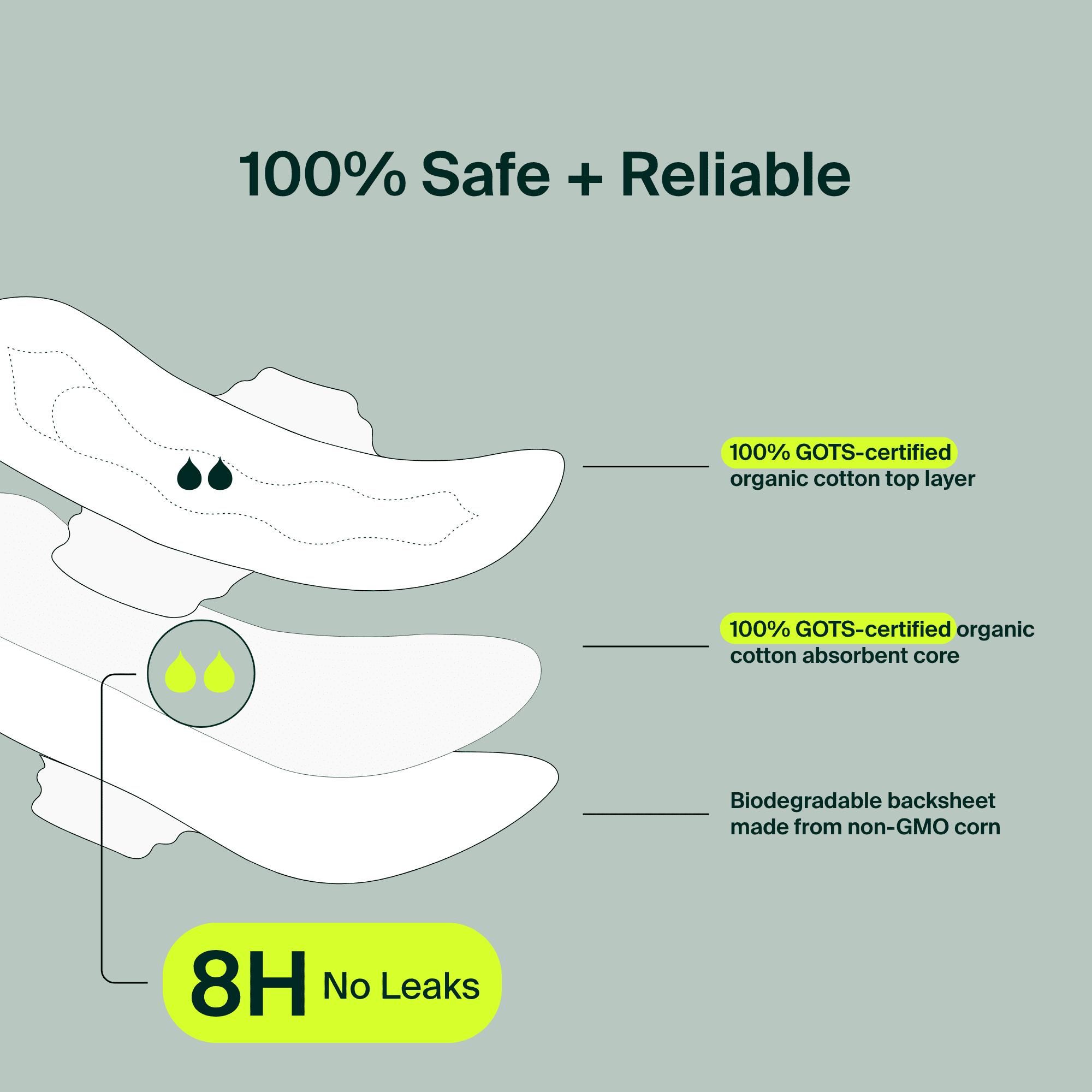 Iris + Arlo Organic Pads with Wings, Super, 100% Cotton, Chemical-Free, Non-toxic, No plastic (14 Count)