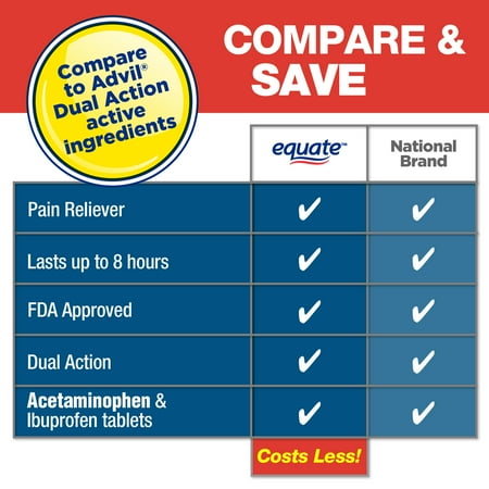 Equate Dual Action IBU/APAP, 72 Count