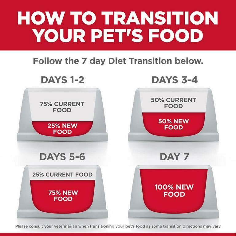 Hills salmon and rice dog food top