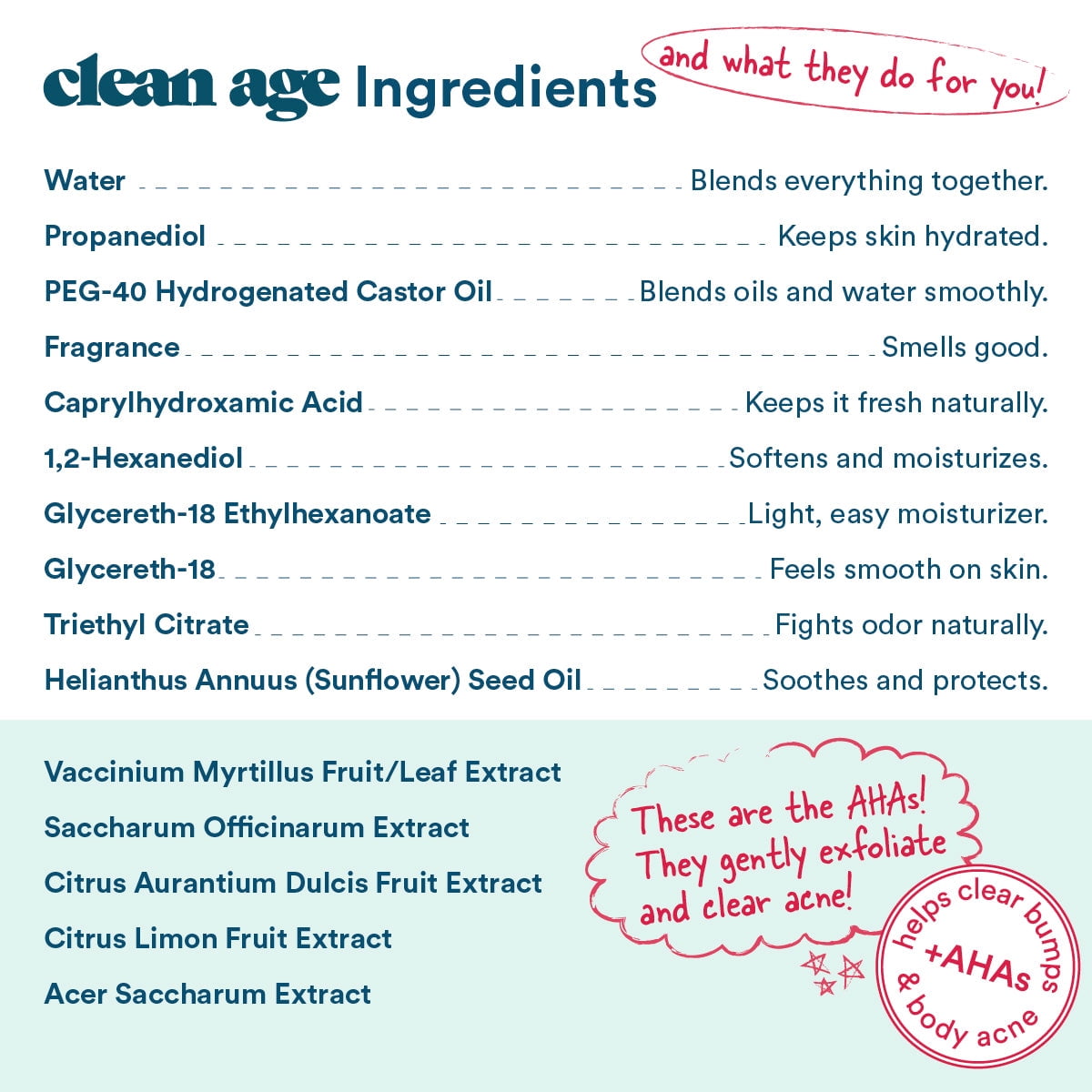 2-Pack Clean Age Aluminum-Free Deodorant & Body Spray for Whole Body (4 oz) Oasis Scent, Body Acne Spray