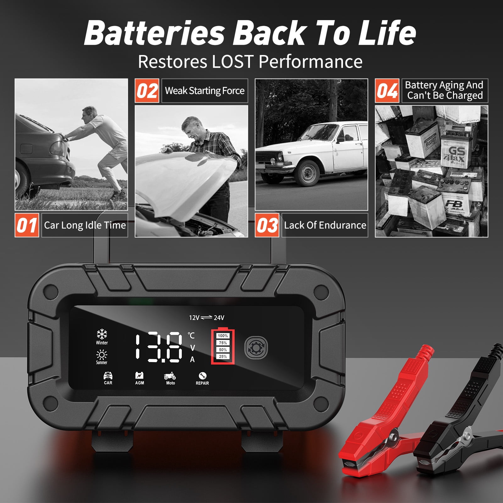 HUSGW 12V 10A /24V 5A Battery Charger, Fully-Automatic Smart Car Battery Charger, Compatible with Lead-Acid & LiFePO4 Lithium Iron Phosphate Batteries for Cars and Motorcycles