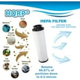 thumbnail image 4 of HQRP HEPA Filter 2-Pack for Hoover U5722900 U5722-900 U5723900 U5723-900 U5750900 U5750-900 U5750980 Vac, 4 of 7