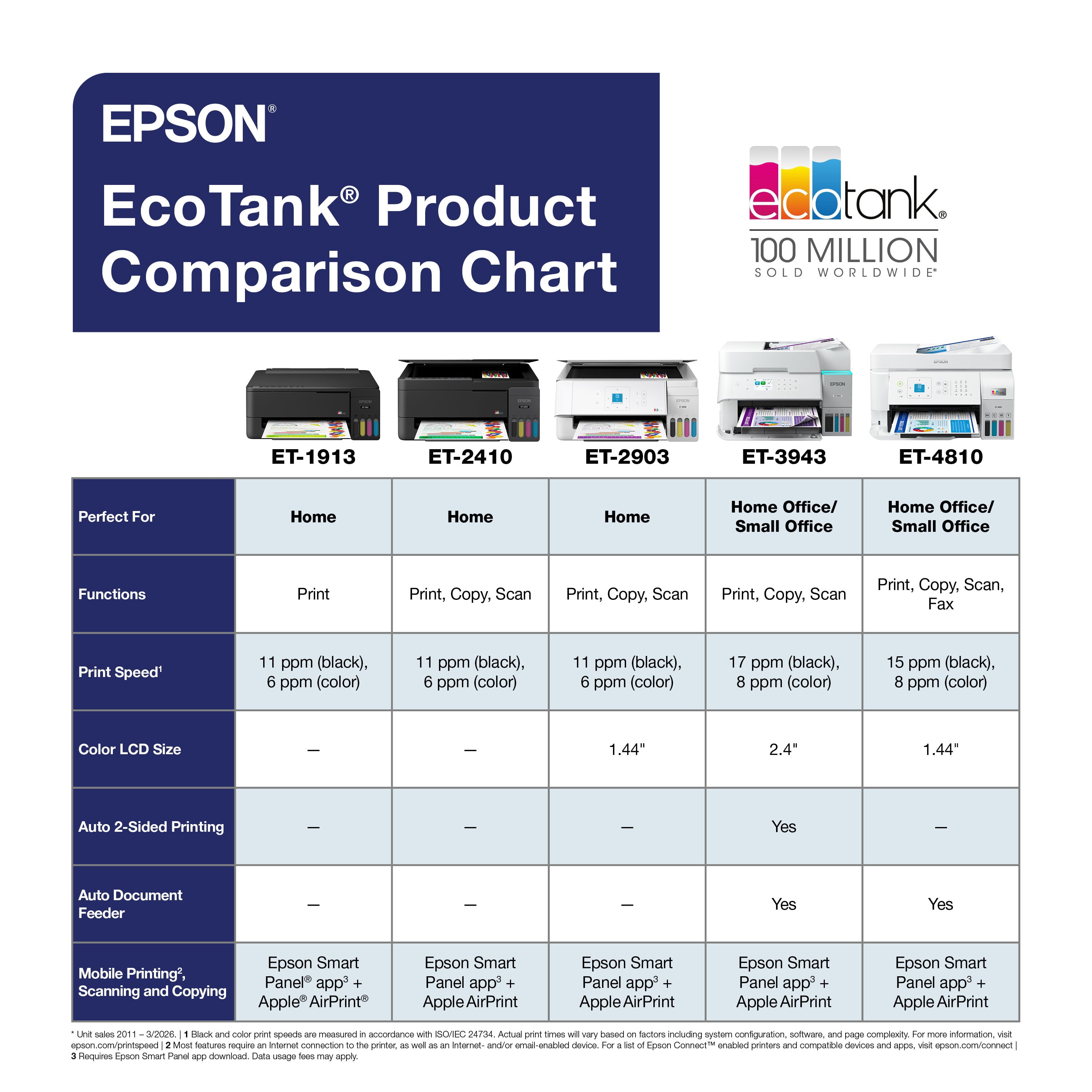 Epson EcoTank ET-1913 Wireless Color Single-Function Supertank Printer with up to 3 Years of Ink, Refillable Tanks, Perfect for Home, 11 PPM, 100-Sheet Paper Tray – Black