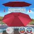 thumbnail image 4 of ALUVIERA 9ft Umbrella Cover Only for 8 Rib Outdoor Patio Umbrella Replacement Canopy Top, 4 of 6