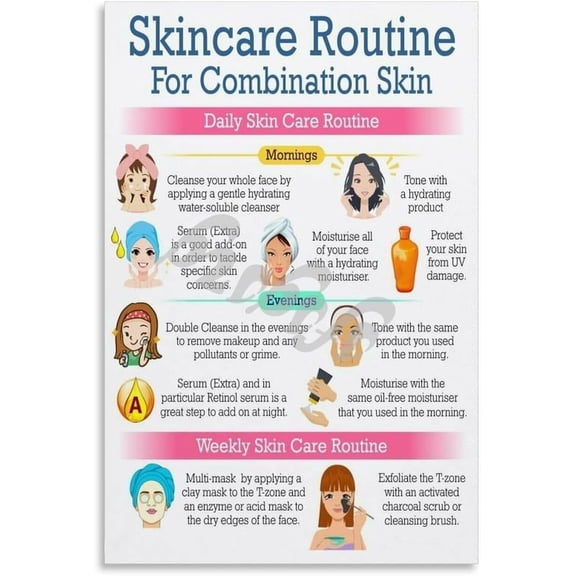 Beauty Salon Facial Massage Wall Art Ultimate Guide to Skin Care Poster Canvas for Bedroom Living Room Decor