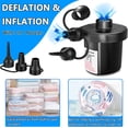 thumbnail image 3 of HAHADAXA Electric Air Pump for Inflatable, Air Mattress Pump, Quick Fill Inflator Deflator Air Pump Perfect for Outdoor Camping Inflatable Boat Blow Up Pool Water Toy Car Air Bed, 3 of 7