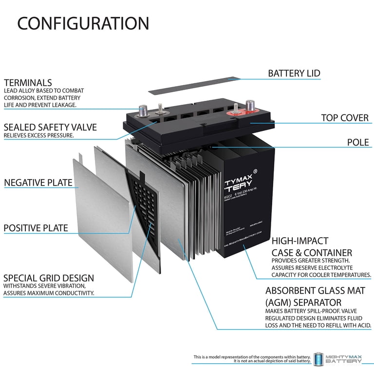 6V 230AH Dual Terminal SLA Replacement Battery Compatible with