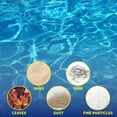 thumbnail image 3 of In The Swim 48 sq. ft. Complete DE Pool Filter Grid Set (7 Full, 1 Partial) AA18003 - Replacement 48 sq. ft. DE Pool Filters, 3 of 6
