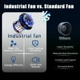 thumbnail image 6 of Industrial Fans 24" up to 8800 CFM, High Velocity Fan with 3 Speeds, Heavy Duty Blower Fan Equipped 360° Tilt Air Circulator Recommended Use in Warehouse, Garage, Yard, Blue, 6 of 8