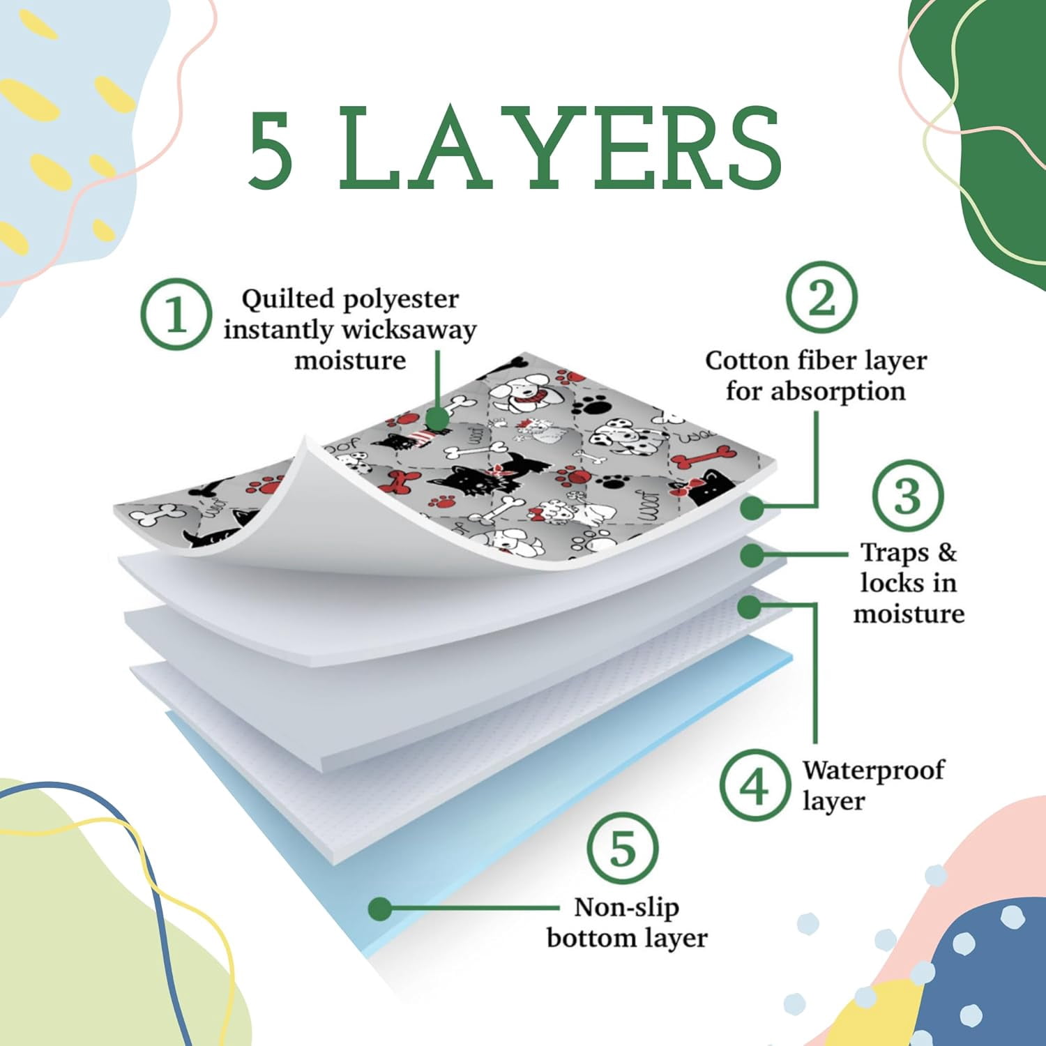 Caldwell's Pet Supply Co. 30x36 Washable Pee Pads for Dogs, Medium Dog Mats (Set of 2)
