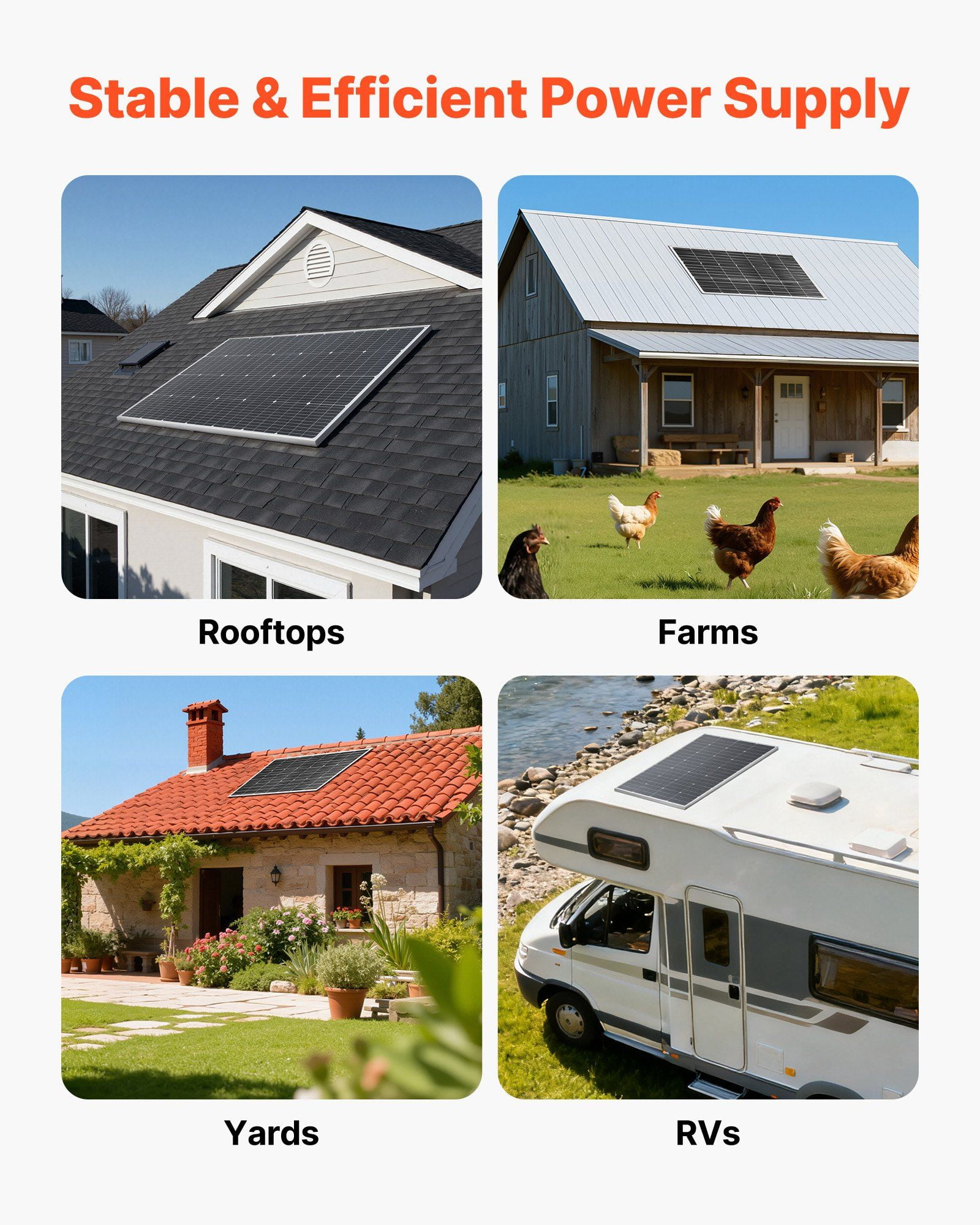 100W Monocrystalline Solar Panel 23% High Efficiency Photovoltaic Module MC4 Output Aluminum Frame IP65 Waterproof for Off Grid Car Boat RV Roof