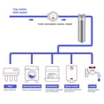 thumbnail image 3 of Carcasa de filtro de agua Amwater Stainless Steel 304 NSF/ANSI 42, 3 of 9