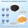thumbnail image 4 of Pur® Plus 6 Layer Water Filter Replacement for Dispensers, Fast Flow, Removes Chlorine, 4 of 5