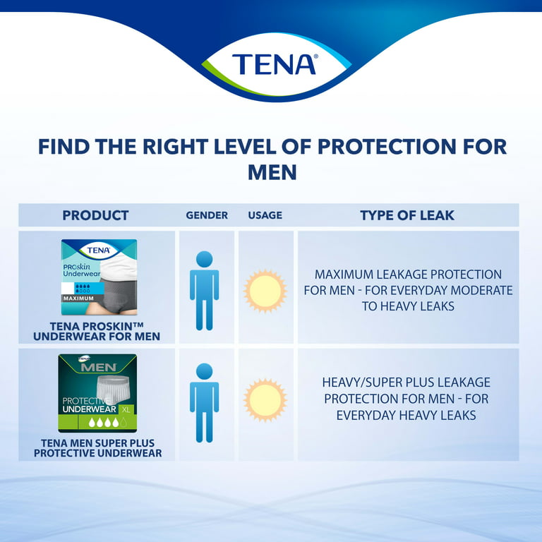 Choose the right male incontinence product for you from TENA Men.