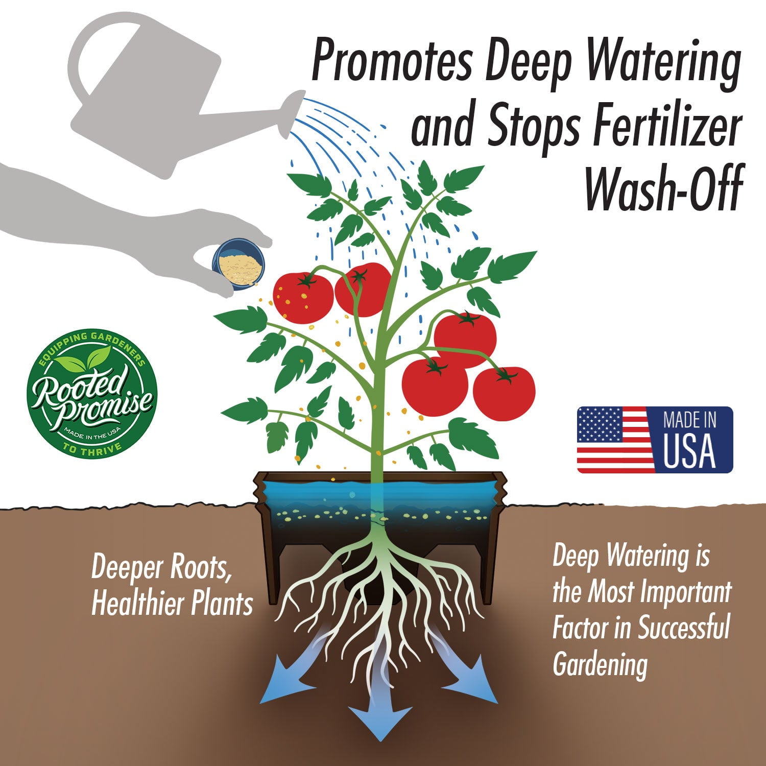 Rooted Promise 7 inch Solid Planting Grow Rings, Perfect for Deep Watering Veggies Herbs and Flowers, Protection and Edging of Garden Plants, Brown, Made in The USA - Pack of 4