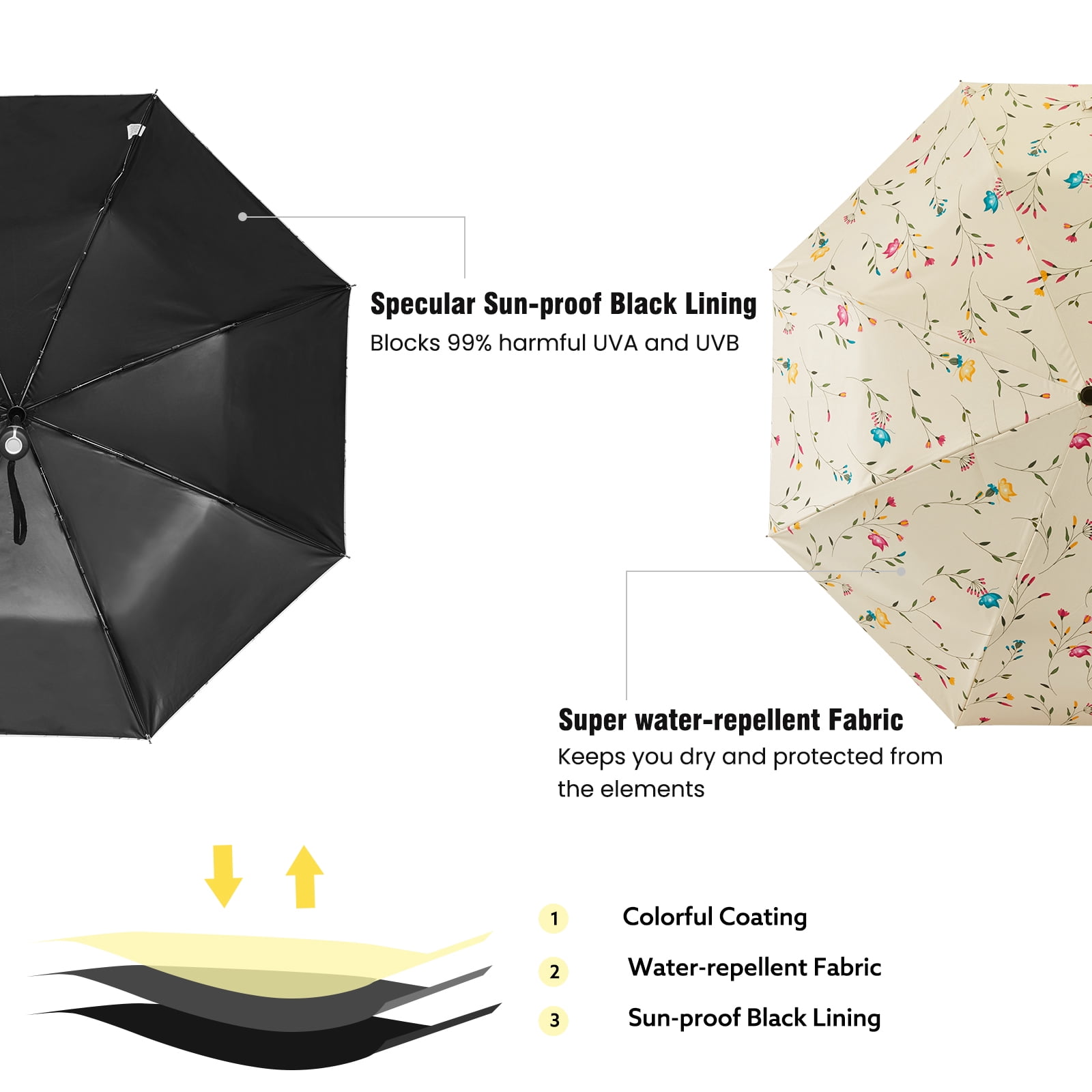 G4Free UPF 50+ UV Protection Large Travel Umbrella 42/46 Inch Auto Open Close Windproof Sun Blocking Umbrella