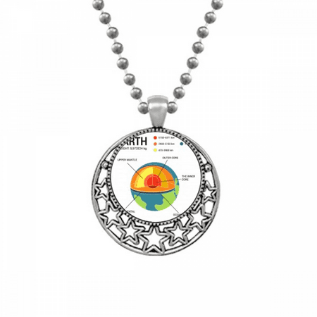 Earth necklace shop