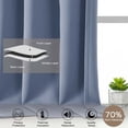thumbnail image 6 of Patin Denim Blue Kitchen Curtains 18 Inch Length 2 Pcs, Rod Pockets Room Darkening Solid Thermal Curtains for Bedroom Decor, Valances for Windows Drapes for Bathroom Cafe, Each Panel 60" W x 18" L, 6 of 10