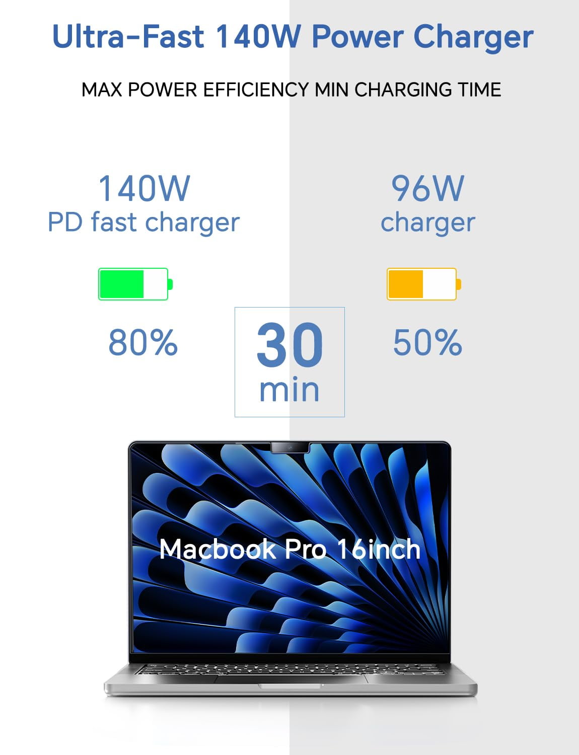 140W Charger for MacBook Pro 16 14 inch Mac Air 15 13 inch 2025 2024 2023 2022 2021 M1–M4【Original Quality】Type C Fast Charger Power Adapter & 6.6FT Type C to Magnetic 3 Cable LED Applicable 2021-202