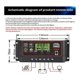 thumbnail image 3 of Regulador de carga de batería de panel solar de 10-30 A, LCD, automático, USB dual, 12 V/24 V, naranja, 20 A, 3 of 5