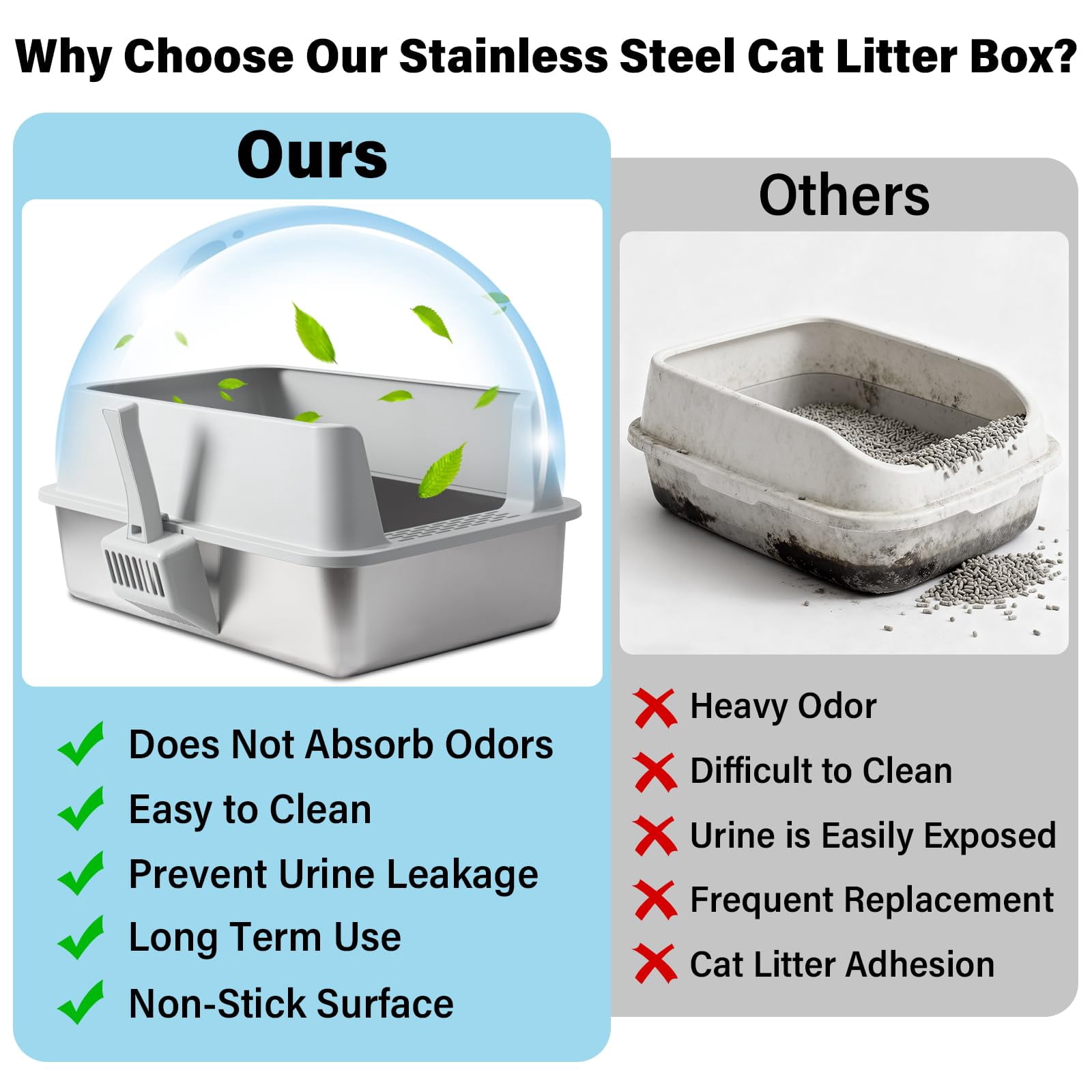 2pack Stainless Steel Litter Box  Xl Extra Large Cat Boxes For Big Cats Metal With Lid High Sides Leak-proof Never Absorbs Odors Easy Cleaning Non-stick Scoop Included