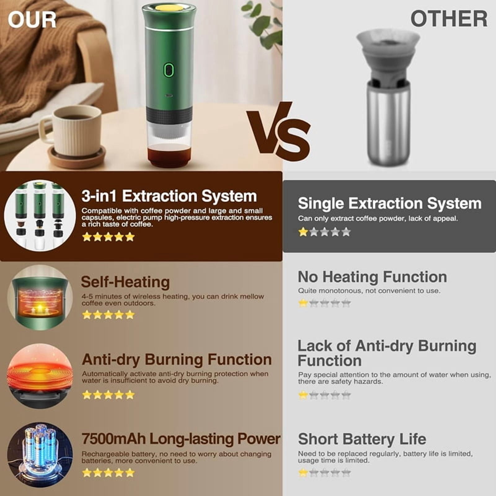 Portable Electric Espresso Machine with Travel Bag Portable Coffee Maker for Travel Self-Heating Car Espresso Maker C