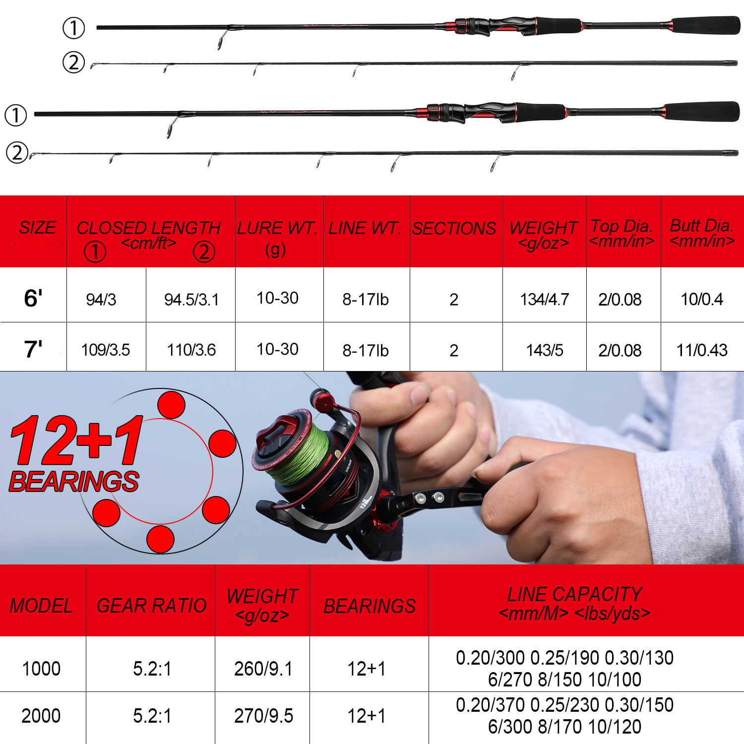 Sougayilang Spider Spinning Fishing Rod & Reel Combos - Carbon Pole with Spinning  Reel Kit 