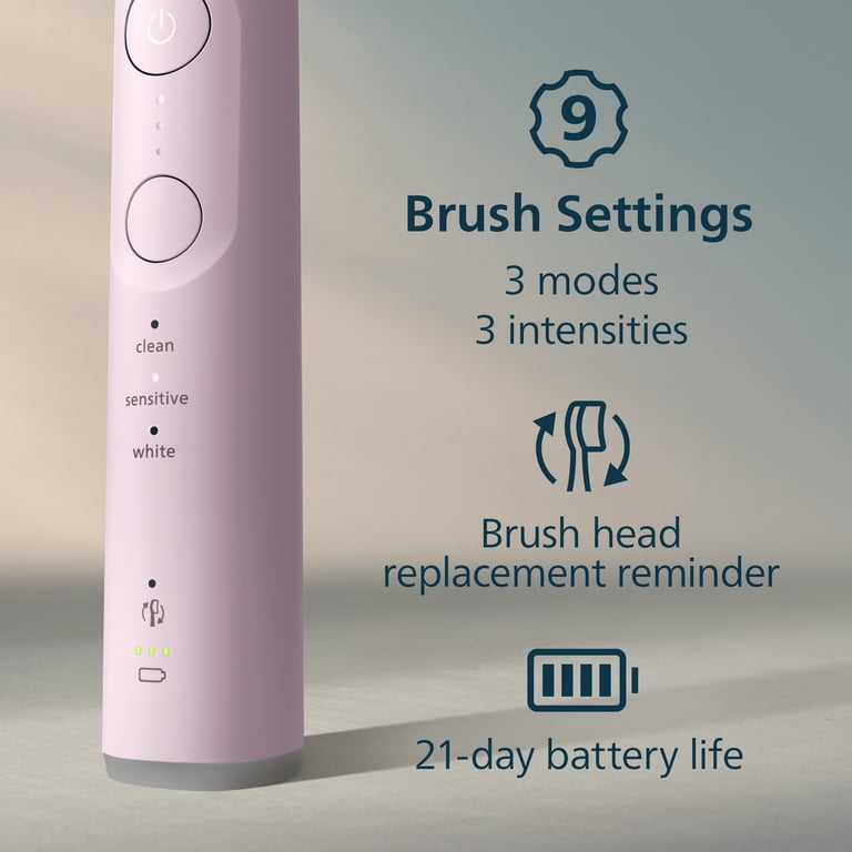 Philips Sonicare 6500 Series Electric Toothbrush - Next-Generation