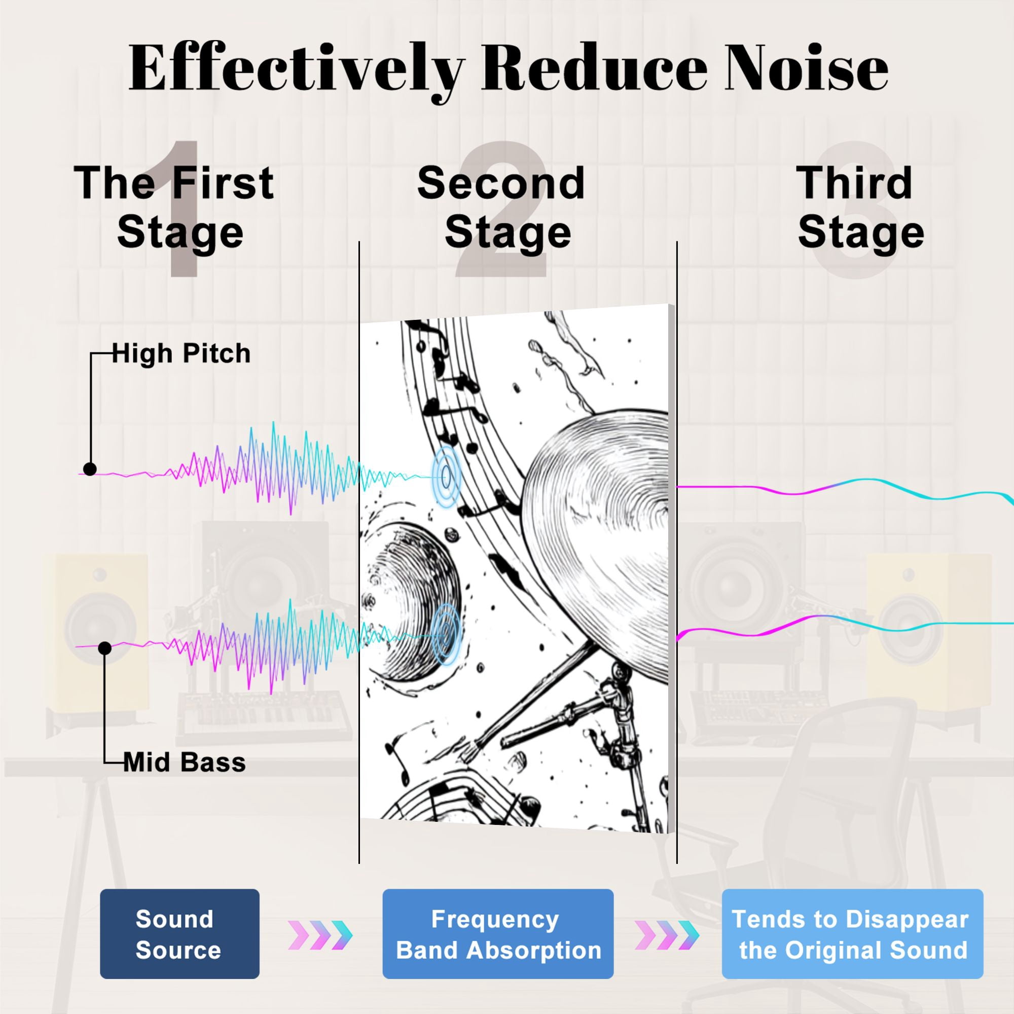 8 Pack Art Acoustic Panels Sound Absorbing Whimsical Drum Set Sketch Flowing Musical Notes Decorative Soundproof Wall Panels Self Adhesive for Nursery Game Room Bedroom 48"x32"