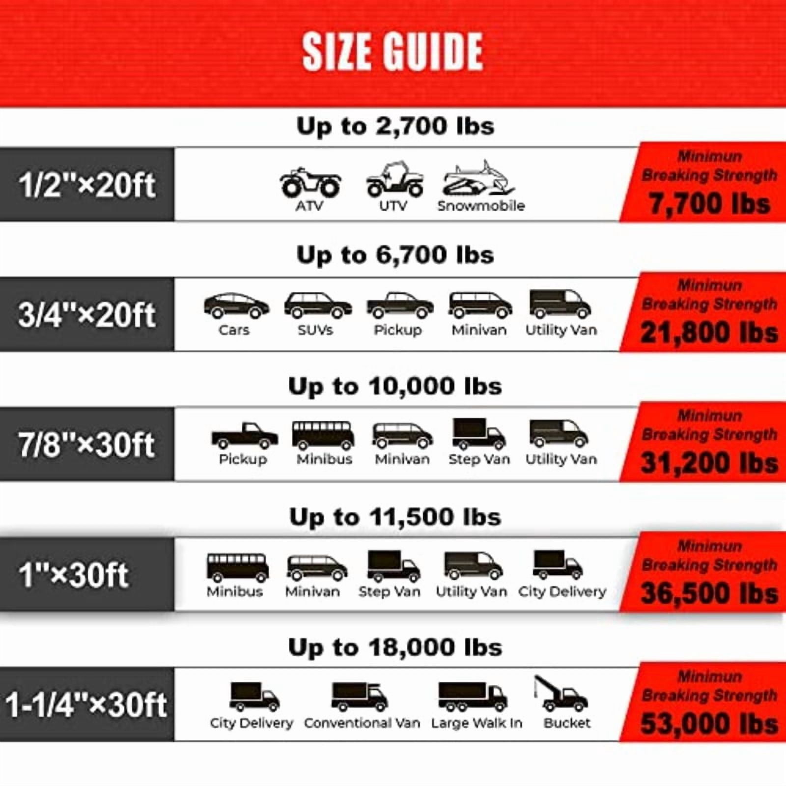 Kinetic Recovery Rope 1in x 30ft Black 48000lbs Snatch Strap Heavy Duty Stretch Nylon Towing Ropes with 2pcs Soft Shackles for Offroad Vehicle Jeep SUV ATV UTV Tractor Elastic Ropes Kit,