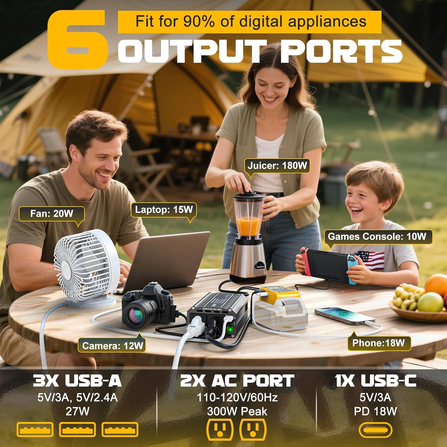 Power Inverter Compatible with De*walt 20V Battery,300W Portable Outdoor Battery Converter with 3USB 1Type C&2AC Outlets, for Camping, RV, and Emergency Power