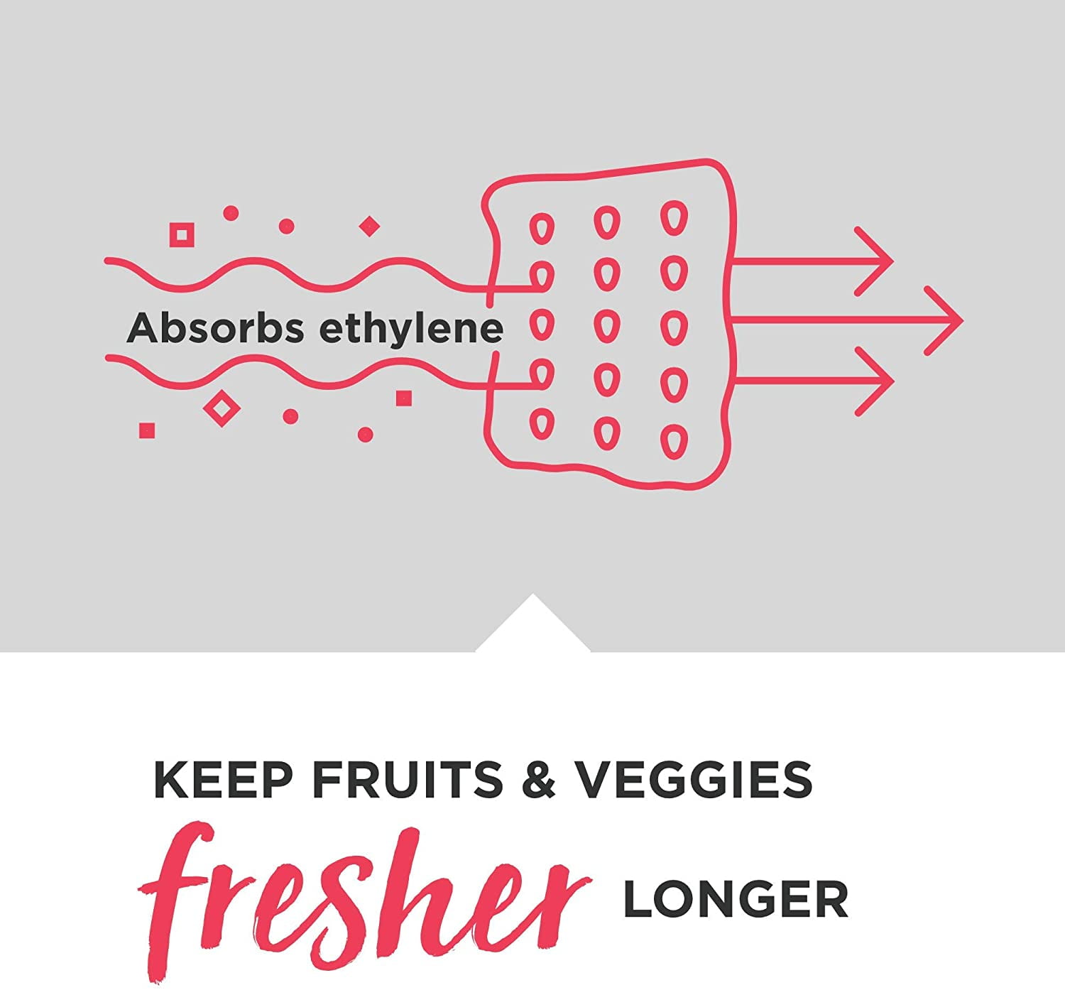 Frigidaire PureFresh Fruit and Veggie Saver Ethylene Absorber