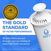 Brita Standard Replacement Water Filter, 1 Pack, 2 Month Filter Life, Compatible with All Brita Pitchers & Dispensers