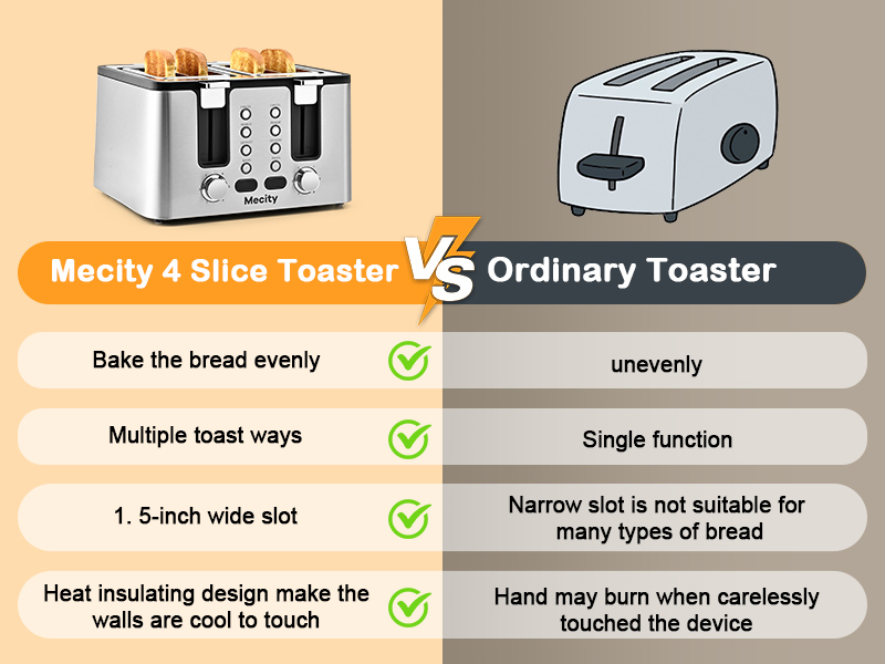 Mecity 4 Slice Toaster, Long Slot Toaster With Countdown Timer, Warming  Rack, removable Crumb Tray, 6 Browning Settings, Extra Wide Long Slots,  Stainless Steel Bread Toaster, 1300 Watts, Grey & Golden 