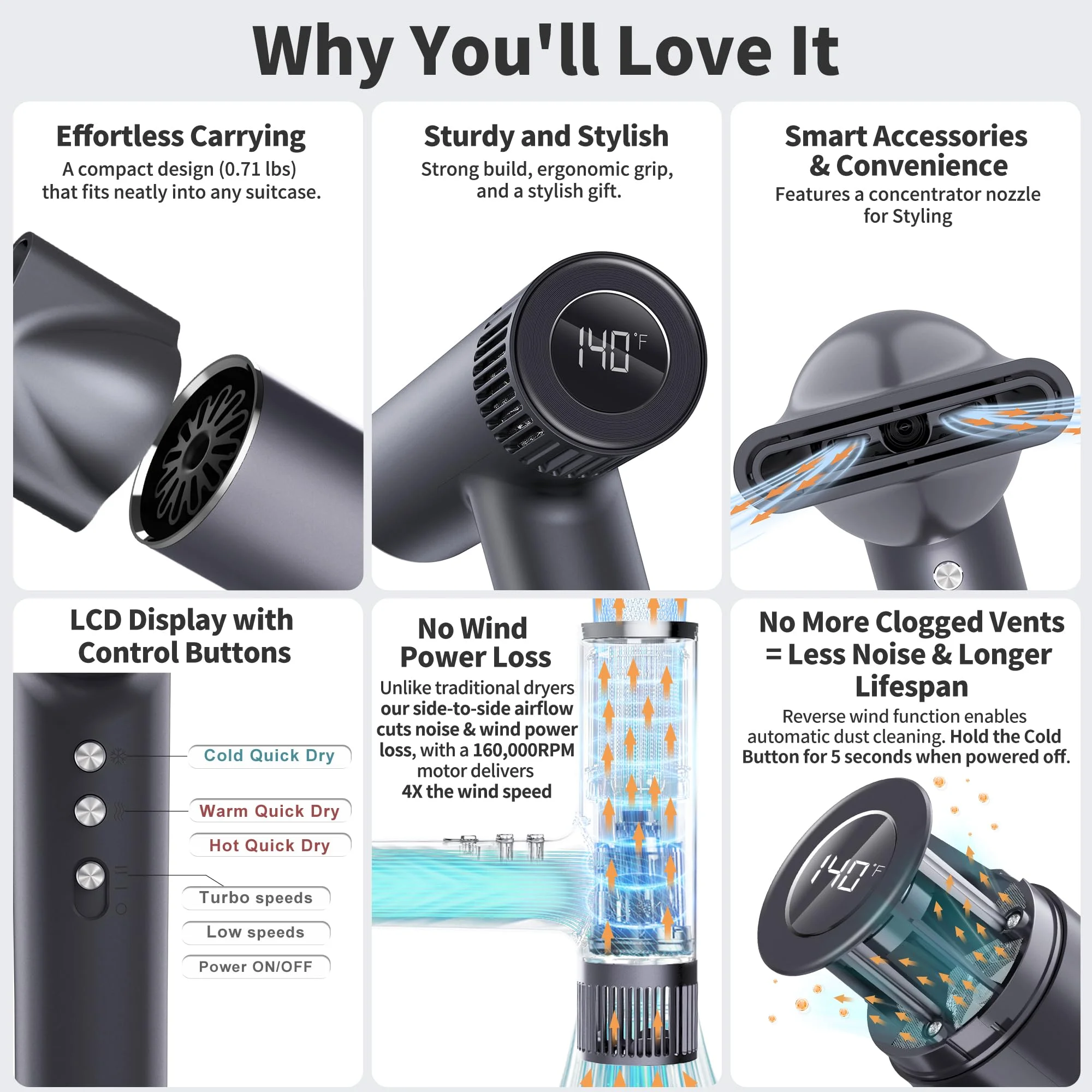 ELORTI Professional High-Speed Hair Dryer, 160000RPM 500 Million Ionic Blow Dryer with Diffuser, No Heat Damage, Low Noise for Home Travel Salon Use