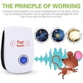 thumbnail image 4 of Ultrasonic Pest Repeller 6 Pack Pest Repellent, Pest Control Plug in Indoor Pests for Mosquito, Insects,Cockroaches, Rats, Bug, Spider, Ant, Rodent, 4 of 9