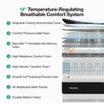 thumbnail image 3 of Novilla PoemEase 14 Inch Queen Size Cooling Hybrid Mattress, Graphene Fabric, Gel Memory Foam, Temperature Balance, Full-Body Support, Pocket Springs, Reinforced Edges, 3 of 19