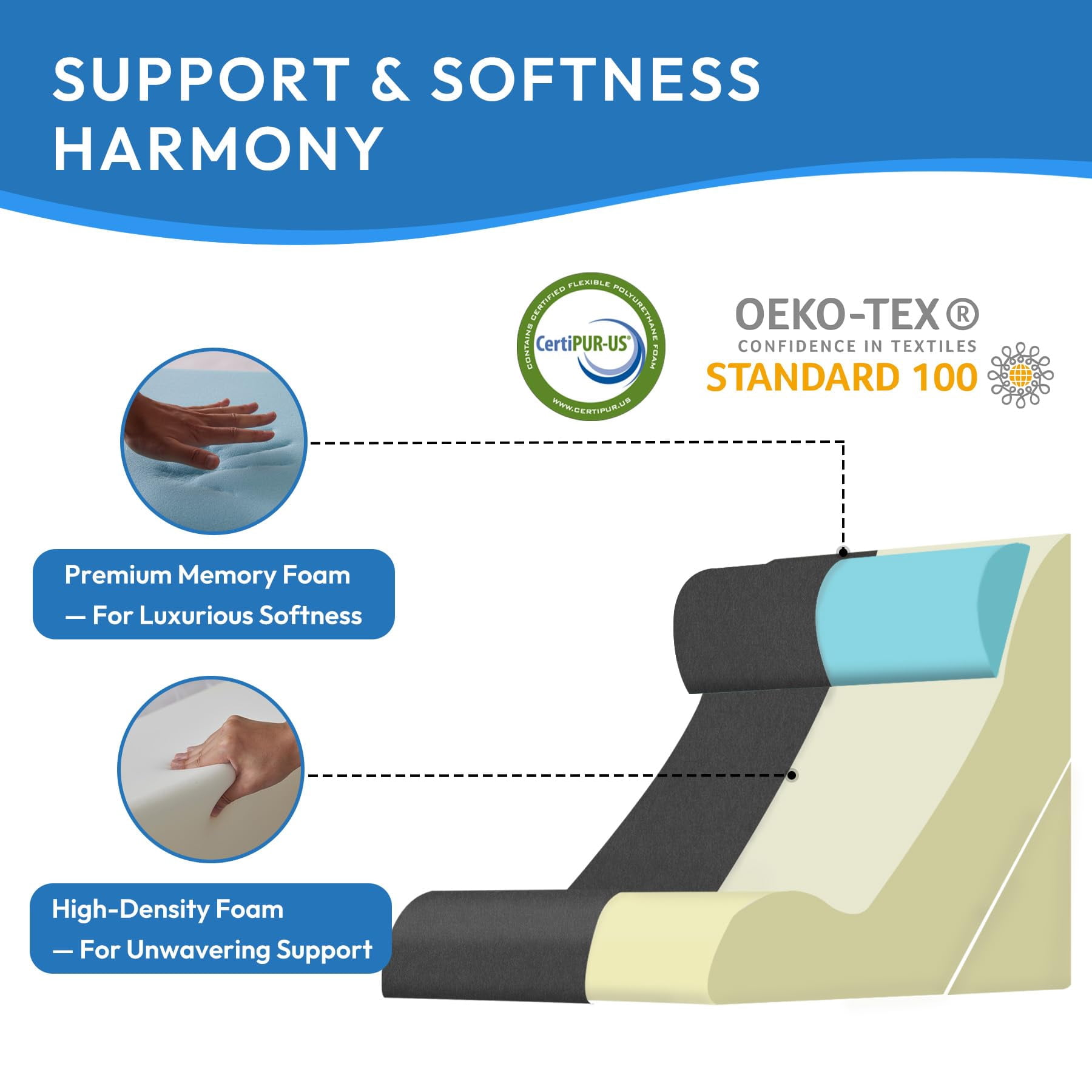 3pcs Wedge Pillow Set For After  Bed Sitting Up 10-in-1 Foam Acid Reflux & Plush Grey